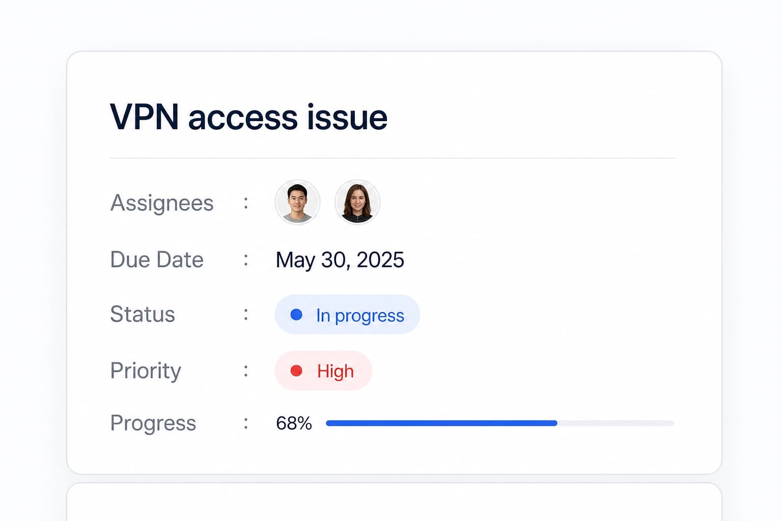 Ticket management panel showing a VPN access issue, assignees, priority, and progress
