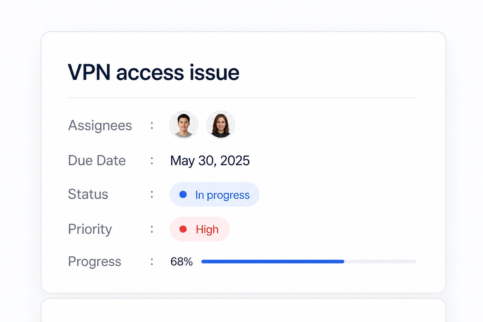 Ticket management panel showing a VPN access issue, assignees, priority, and progress
